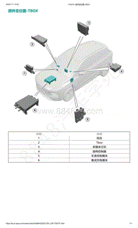 爱驰U5-部件定位图-TBOX