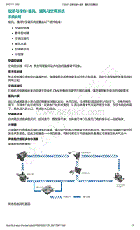 爱驰U5-说明与操作-暖风 通风与空调系统