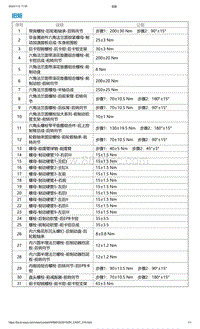 爱驰U5-扭矩