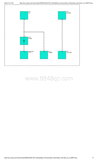 爱驰U5-数据通信示意图-P3 LIN总线 （3 of 3）