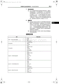 红旗H7维修手册-故障症状表