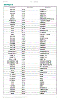 爱驰U5-选装件代码表