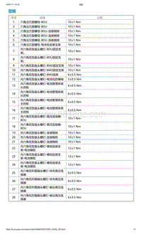 爱驰U5-扭矩