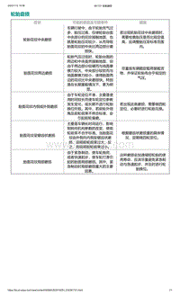 爱驰U5-轮胎磨损