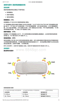 爱驰U5-说明与操作-高级驾驶辅助系统