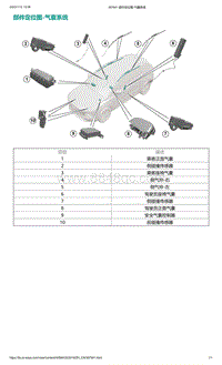 爱驰U5-部件定位图-气囊系统