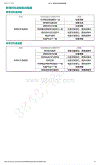 爱驰U5-转弯时车身倾斜或摇摆