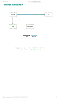 爱驰U5-系统控制图-低速警示器系统