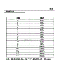 智己LS7电路图-08.导线颜色代码