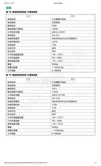 爱驰U5-参数