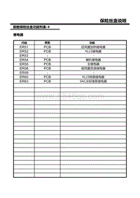 智己LS7电路图-F06.前舱保险丝盒功能列表（4）