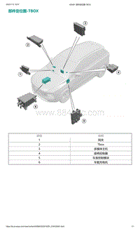 爱驰U5-部件定位图-TBOX