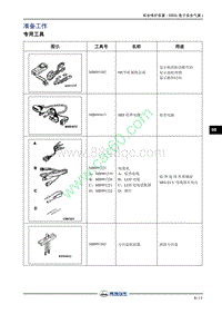 2018年长丰猎豹C5 EV-2.专用工具