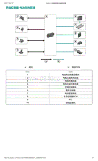 2022年爱驰U6-系统控制图-电池包热管理