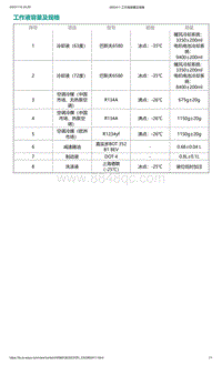 2022年爱驰U6-工作液容量及规格