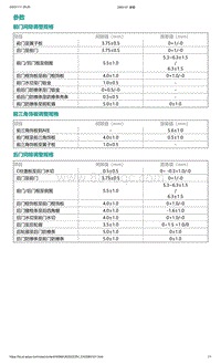 2022年爱驰U6-参数