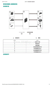 2022年爱驰U6-系统控制图-后视镜系统