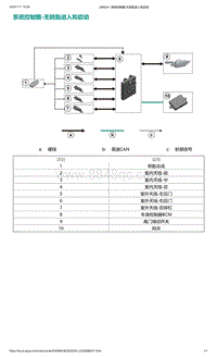 2022年爱驰U6-系统控制图-无钥匙进入和启动