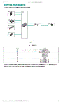 2022年爱驰U6-系统控制图-高级驾驶辅助系统