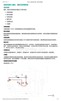 2022年爱驰U6-说明与操作-暖风 通风与空调系统