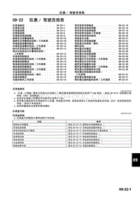 一汽马自达6睿翼-09-22 仪表 驾驶员信息