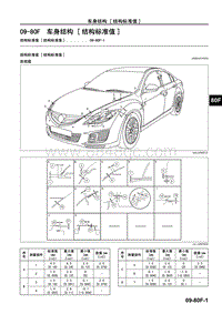 一汽马自达6睿翼-09-80F 车身结构 结构标准值 