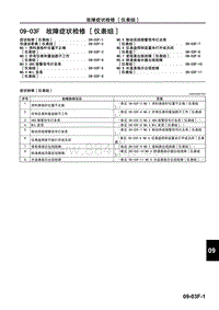 一汽马自达6睿翼-09-03F 故障症状检修 仪表组 