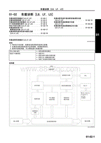 一汽马自达6睿翼-01-02 车载诊断 L8 LF L5 