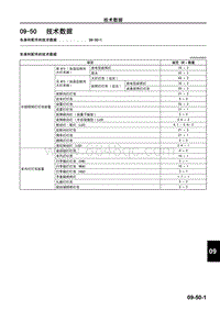 一汽马自达6睿翼-09-50 技术数据