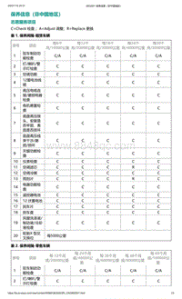 2022年爱驰U6-保养信息（非中国地区）