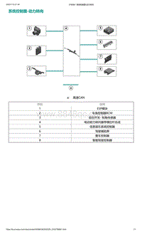 2022年爱驰U6-系统控制图-动力转向