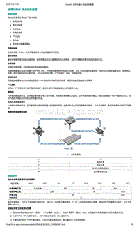 2022年爱驰U6-说明与操作-电池包热管理