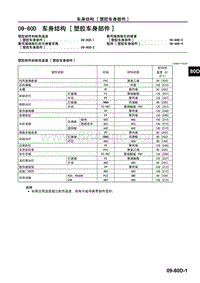 一汽马自达6睿翼-09-80D 车身结构 塑胶车身部件 