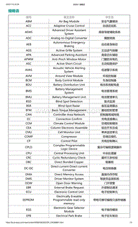 2022年爱驰U6-缩略语