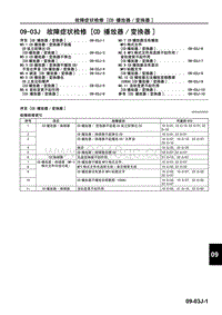 一汽马自达6睿翼-09-03J 故障症状检修 CD 播放器变换器 