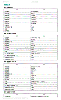 2022年爱驰U6-参数总表