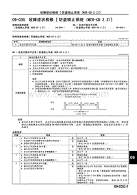 一汽马自达6睿翼-09-03G 故障症状检修 防盗锁止系统 MZR-CD 2.2 