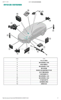 2022年爱驰U6-部件定位图-高级驾驶辅助