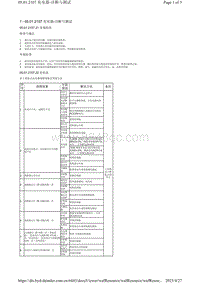 腾势X-05.01.2107 充电器-诊断与测试