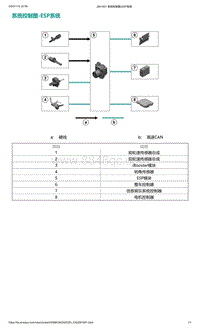 2022年爱驰U6-系统控制图-ESP系统