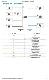 2022年爱驰U6-系统控制图-暖风 通风与空调系统