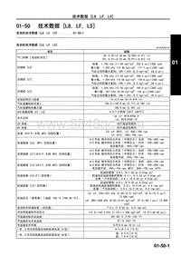 一汽马自达6睿翼-01-50 技术数据 L8 LF L5 