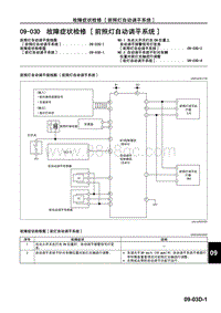 一汽马自达6睿翼-09-03D 故障症状检修 前照灯自动调平系统 