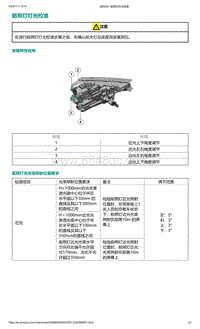 2022年爱驰U6-前照灯灯光校准