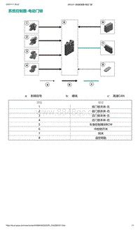 2022年爱驰U6-系统控制图-电动门锁