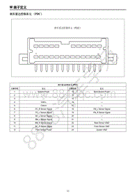 2020-2021红旗H9-倒车雷达控制单元（PDC）端子图