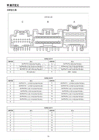 2020-2021红旗H9-功率放大器端子图