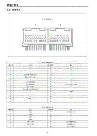 2020-2021红旗H9-左后门控制单元端子图