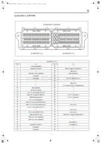 2022红旗H9电路图-发动机控制单元2.5和3.0T