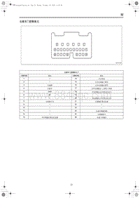 2019红旗HS5端子图-右前车门控制单元